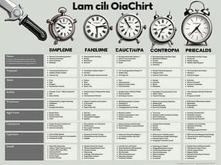 Java IDE comparison chart with popular options